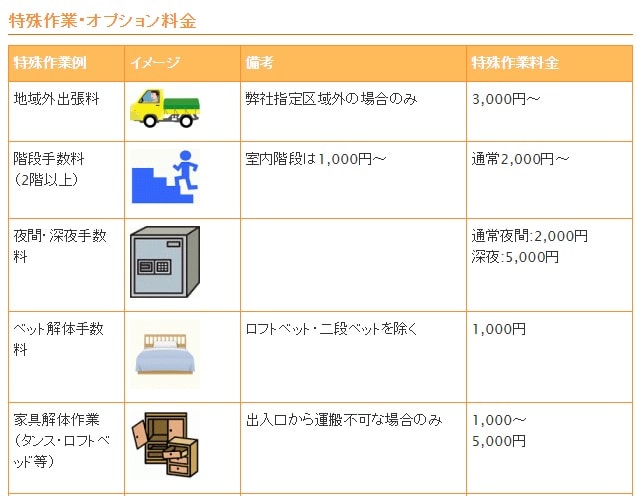 オプション料金表