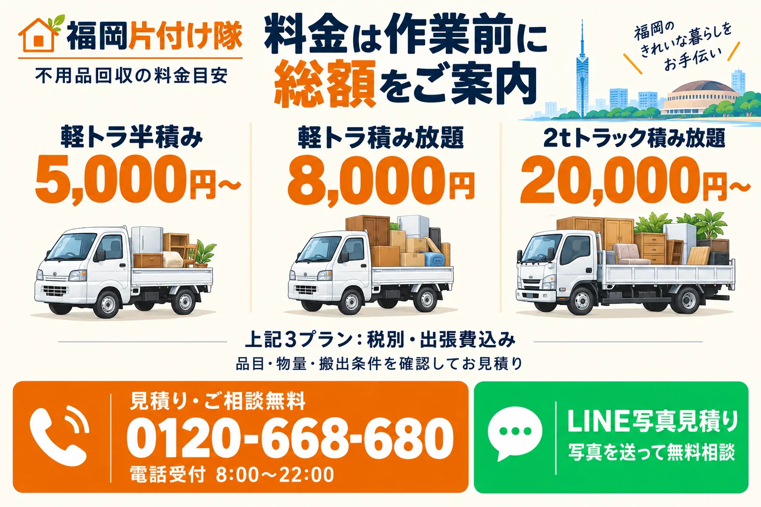 福岡片付け隊の料金目安。軽トラ半積み5,000円〜、軽トラ積み放題8,000円、2tトラック20,000円〜（税別・出張費込み）。作業前に総額をご案内。電話0120-668-680（8:00〜22:00）、LINE写真見積り。